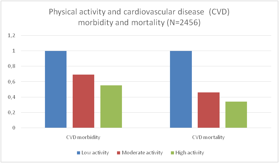 american-heart-association-recommendations-for-physical-activity-in